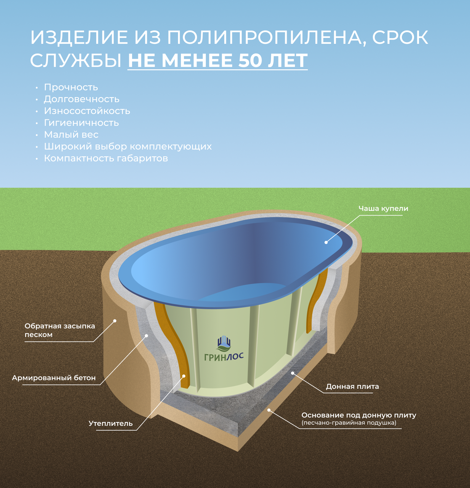 ГРИНЛОС Купель Овальная Купить По Лучшим Ценам | ГарантЖилСтрой