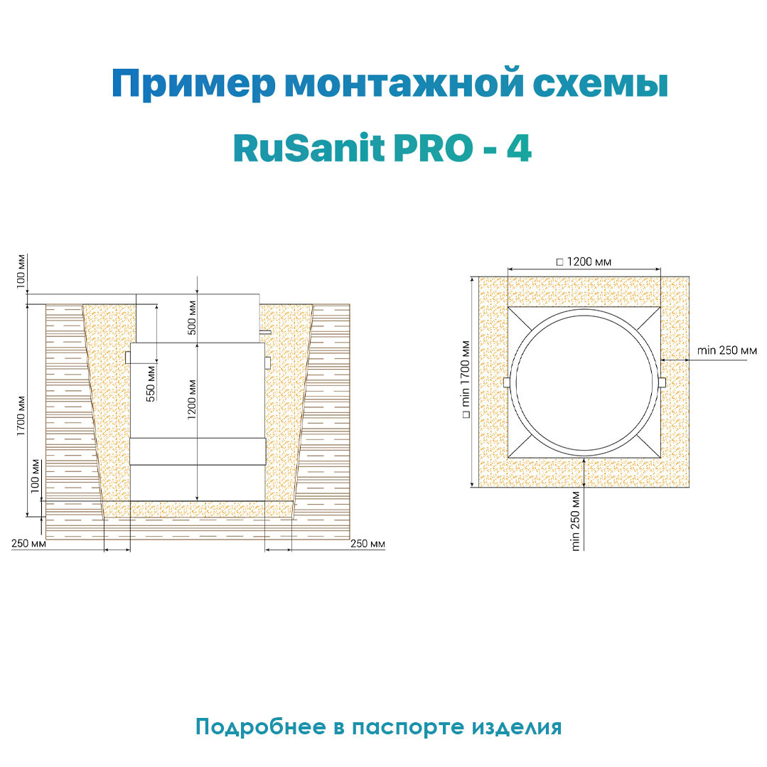 RUSANIT "RS 4 PRO" Купить По Лучшим Ценам | ГарантЖилСтрой
