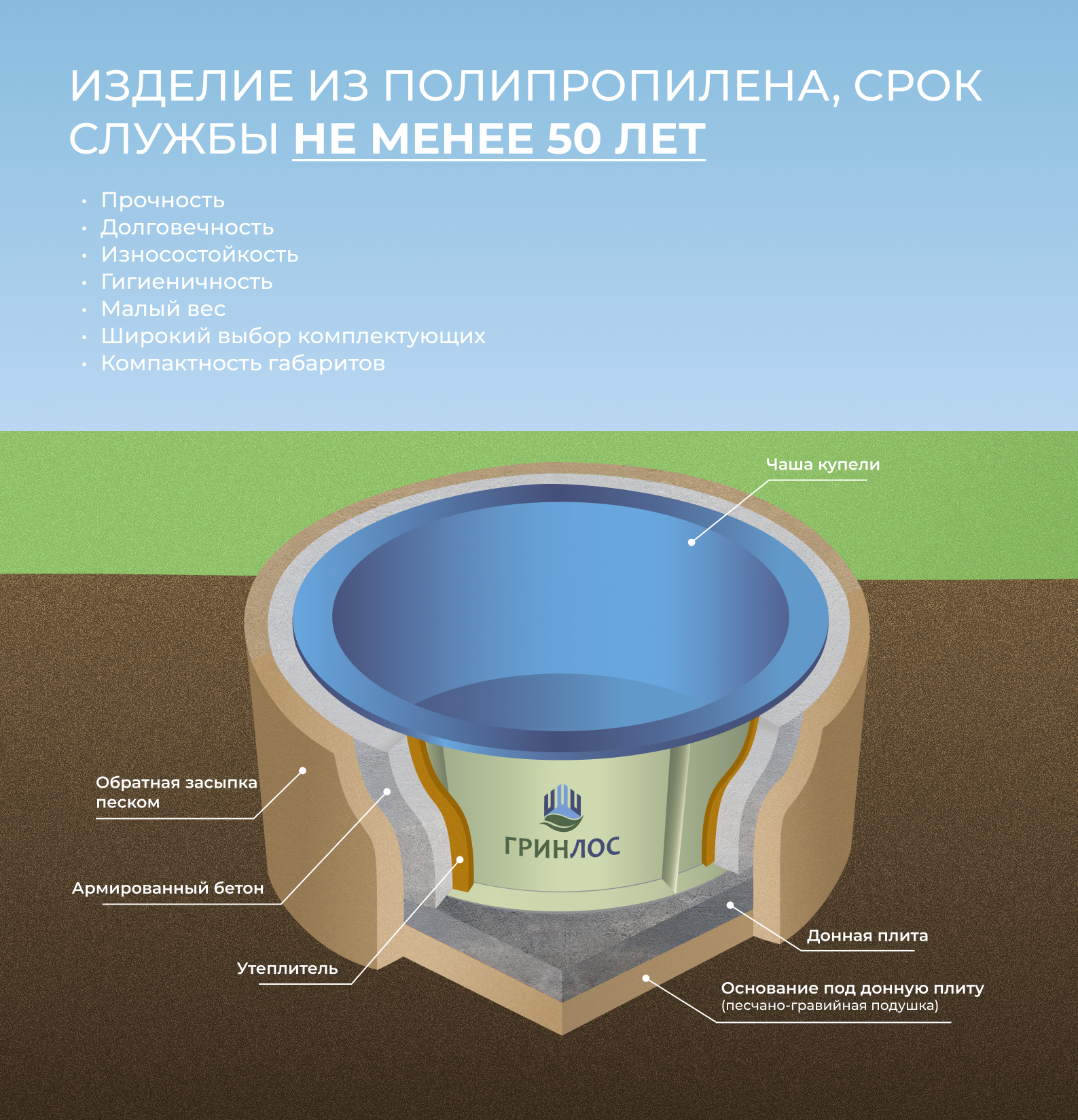 ГРИНЛОС Купель Круглая Купить По Лучшим Ценам | ГарантЖилСтрой