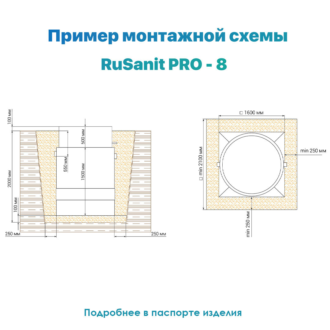 RUSANIT "RS 8 PRO" Купить По Лучшим Ценам | ГарантЖилСтрой