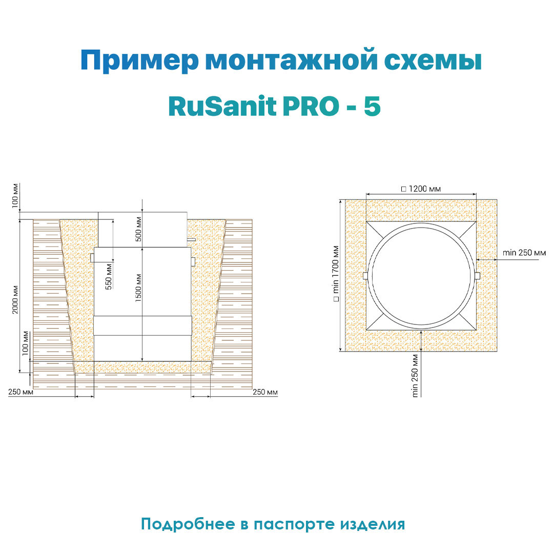 RUSANIT "RS 5 PRO" Купить По Лучшим Ценам | ГарантЖилСтрой