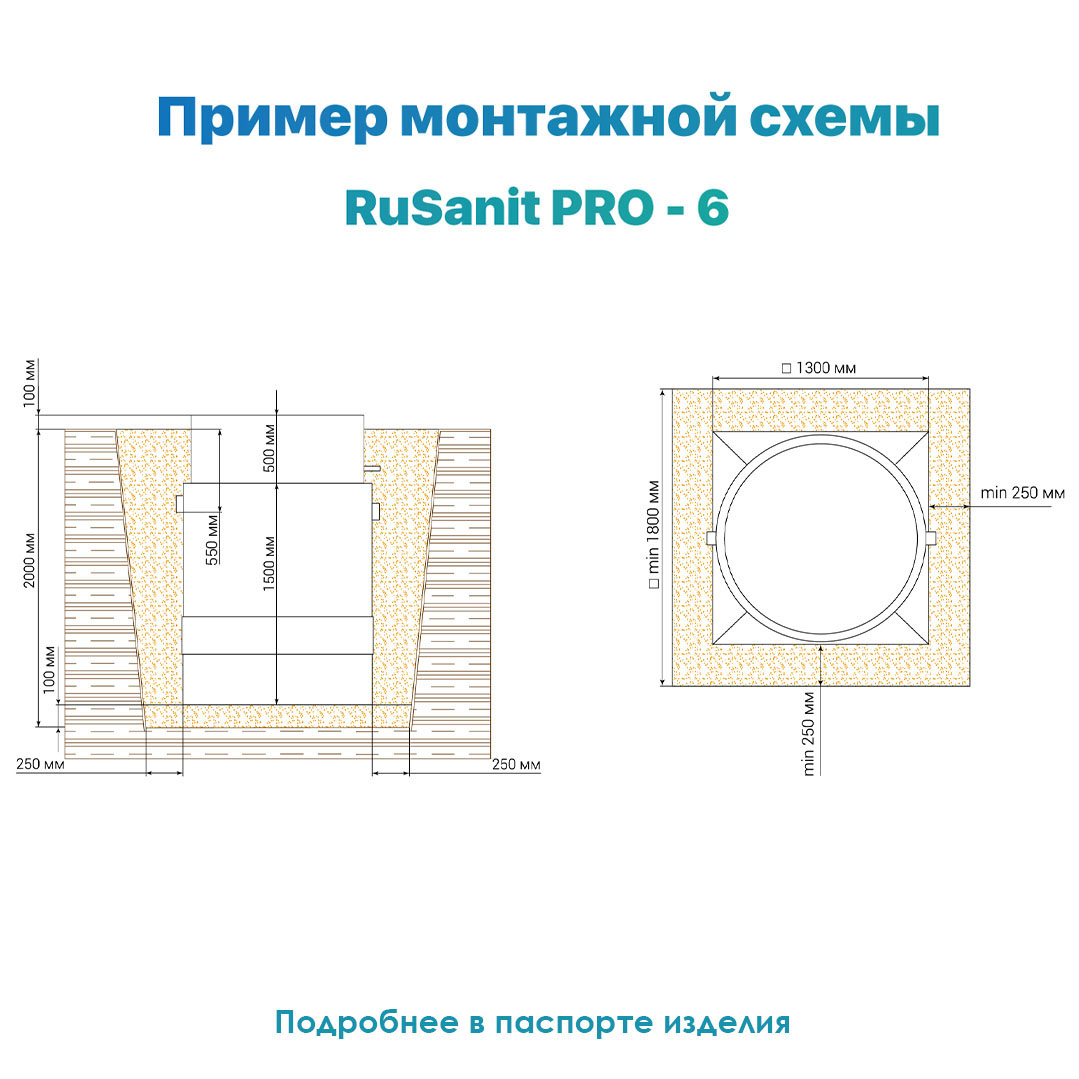 RUSANIT "RS 6 PRO" Купить По Лучшим Ценам | ГарантЖилСтрой