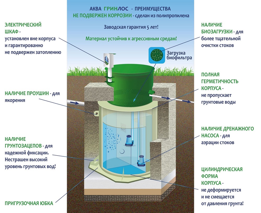 Преимущества Гринлос Аква.jpg